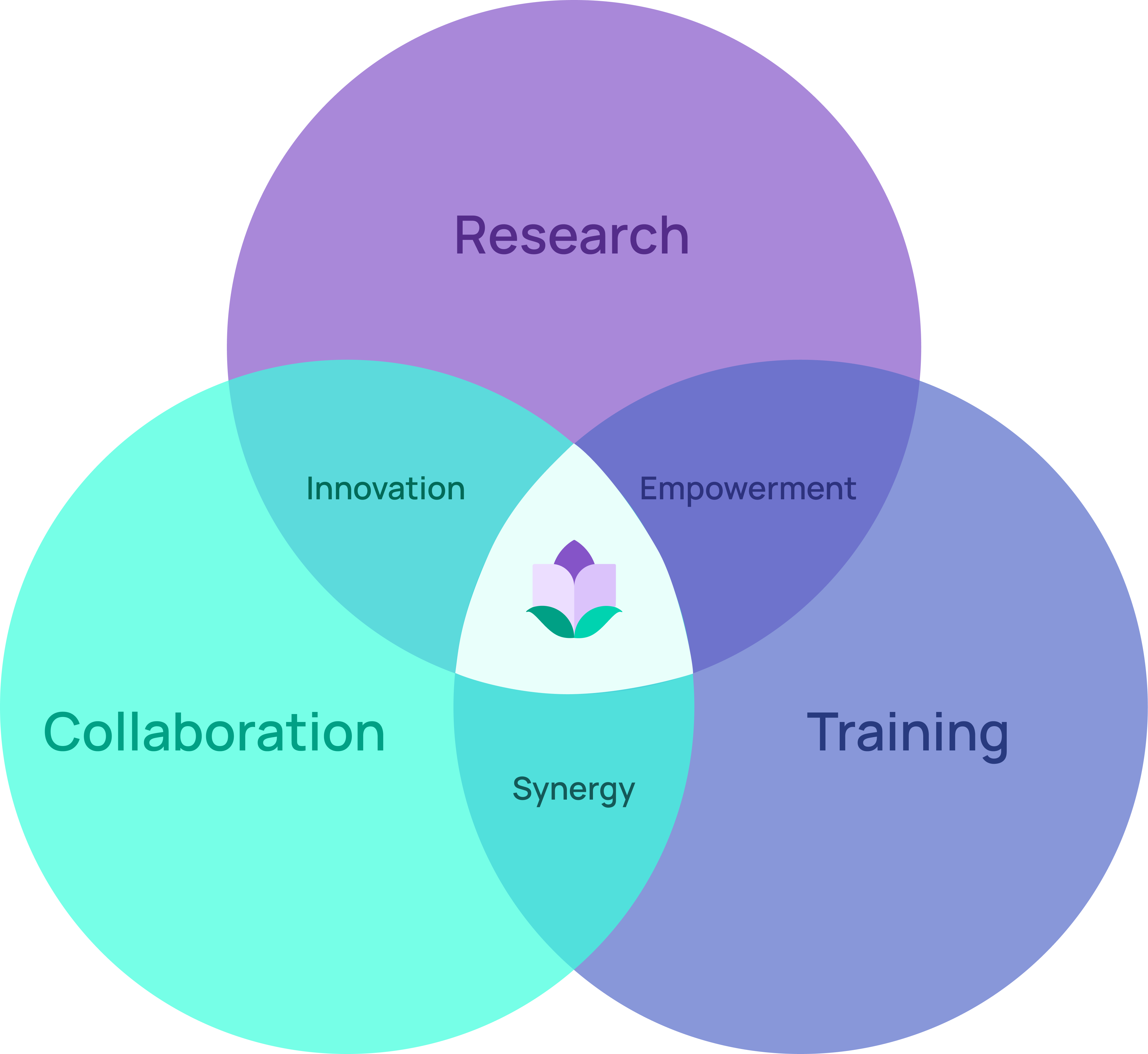 EdBlume Framework